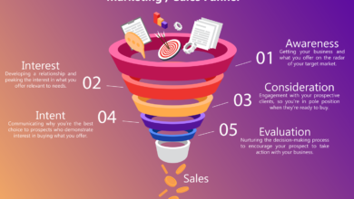 content marketing funnel