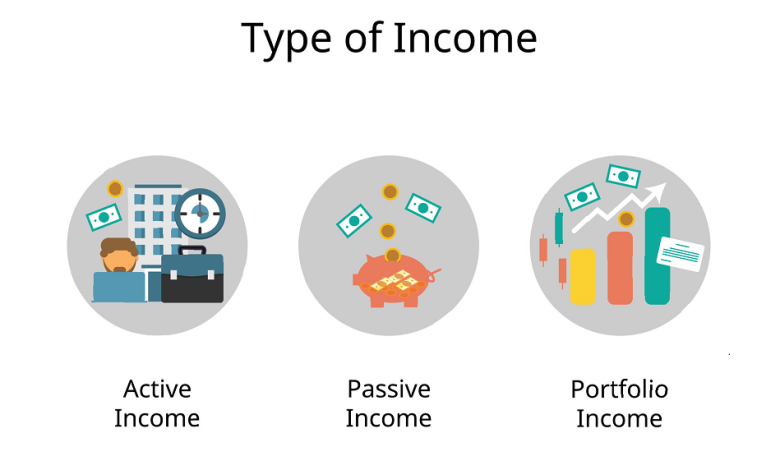 Ilsutrasi jenis Pendapatan Yang Anda Miliki Sumber Foto vecteezy dot com