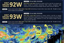 Bibit Siklon Tropis Sumber Kompas Com