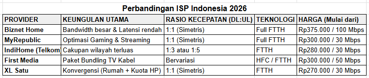 Image Perbandingan ISP 2026